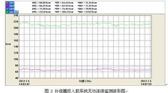 電能質量分析儀測試結果