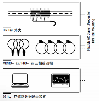 用于DIN導軌安裝的柔性交流電流探頭