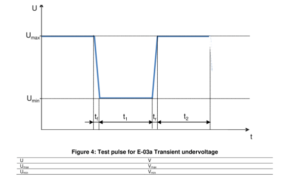 E-03a瞬態欠電壓  脈沖規格