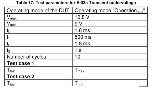 E-03a瞬態欠電壓  脈沖規格