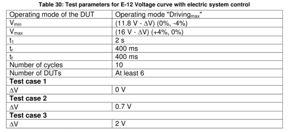 E-12-CASE2電氣系統控制的電壓曲線2