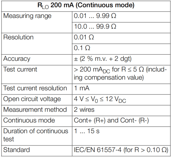 便攜式毫歐計 METRAOHM 10技術參數